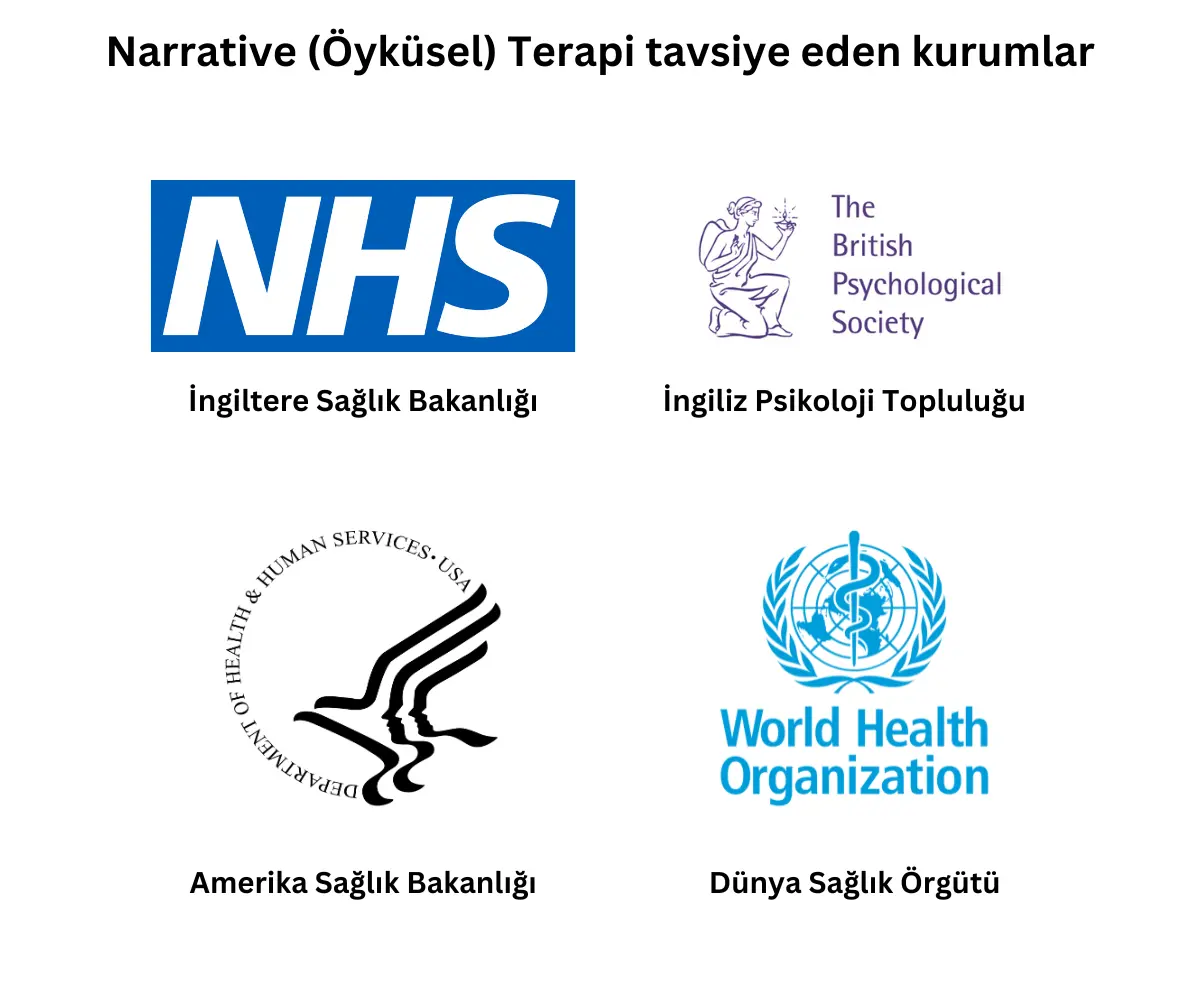 Narrative (Öyküsel) Terapi